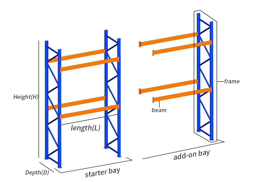 Basic components of the European adjustable pallet racking system Basic components of the European adjustable pallet racking system